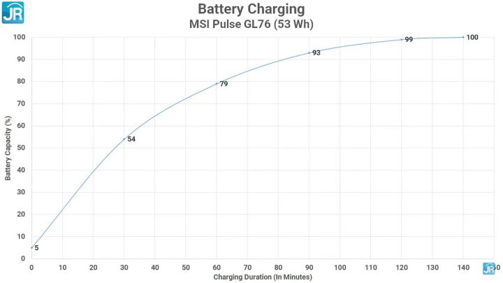Review MSI Pulse GL76