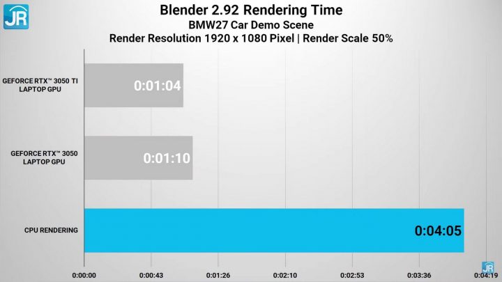 Review NVIDIA Geforce RTX 3050 Series di Acer Nitro 5 2021 35
