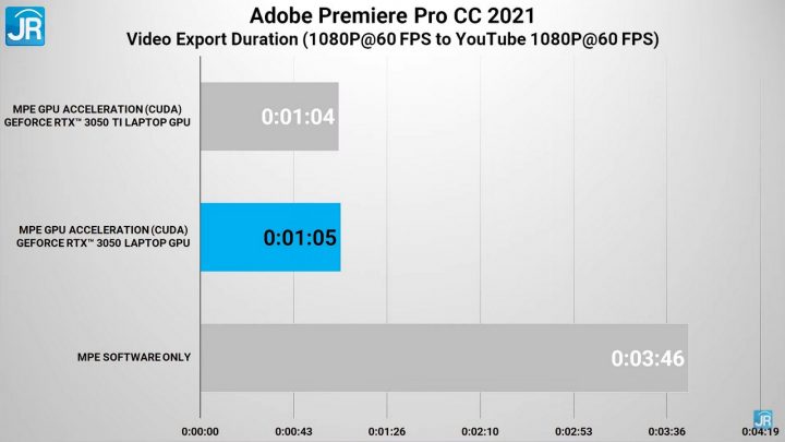 Review NVIDIA Geforce RTX 3050 Series di Acer Nitro 5 2021 38