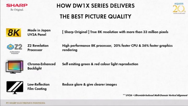 Sharp AQUOS The Scenes 8K 