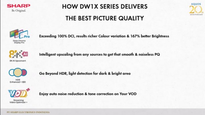 Sharp AQUOS The Scenes 8K 