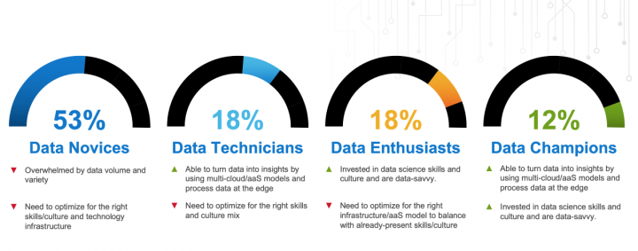 Dell Unjuk Hasil Riset Dell Data Paradoks
