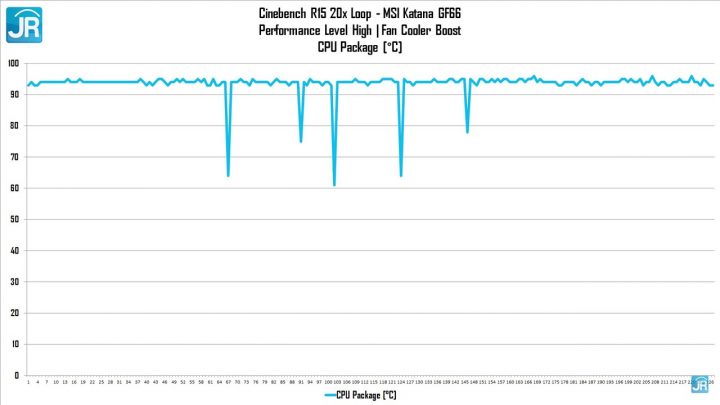 review MSI Katana GF66 47