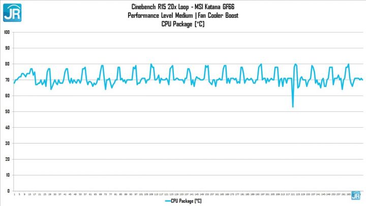 review MSI Katana GF66 48