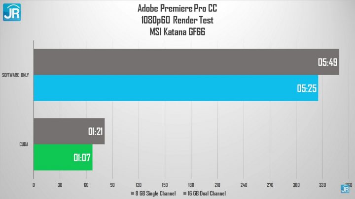review MSI Katana GF66 