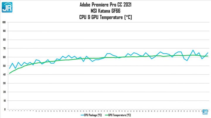 review MSI Katana GF66 