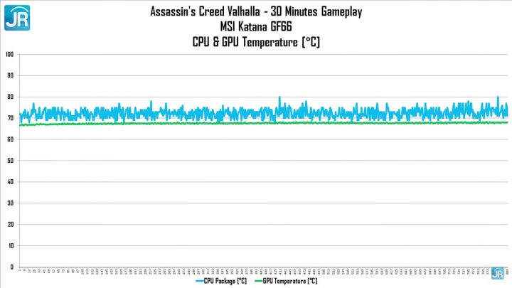 review MSI Katana GF66