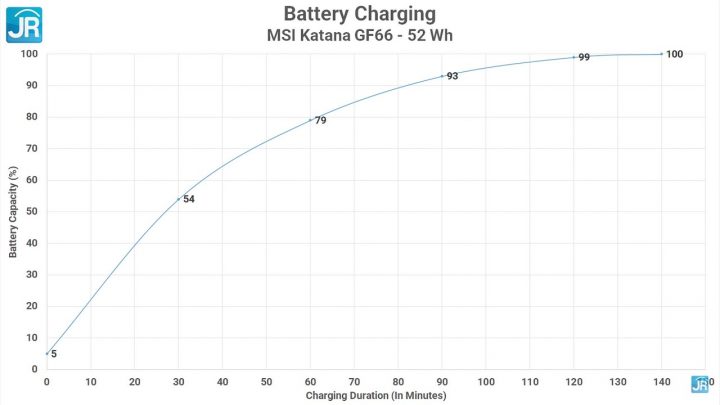 review MSI Katana GF66 