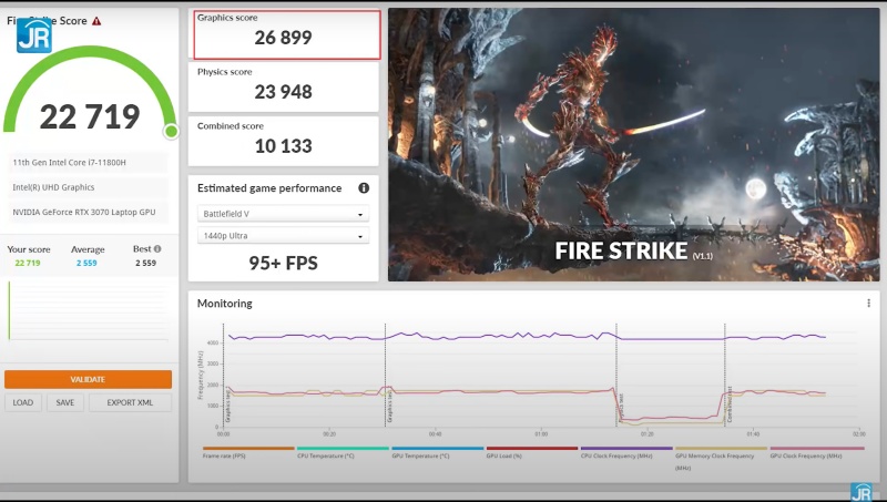 Review Lenovo Legion 5i Pro: Laptop Super Kencang & Lengkap untuk Gamer dan Content Creator 13 3dmark fire strike