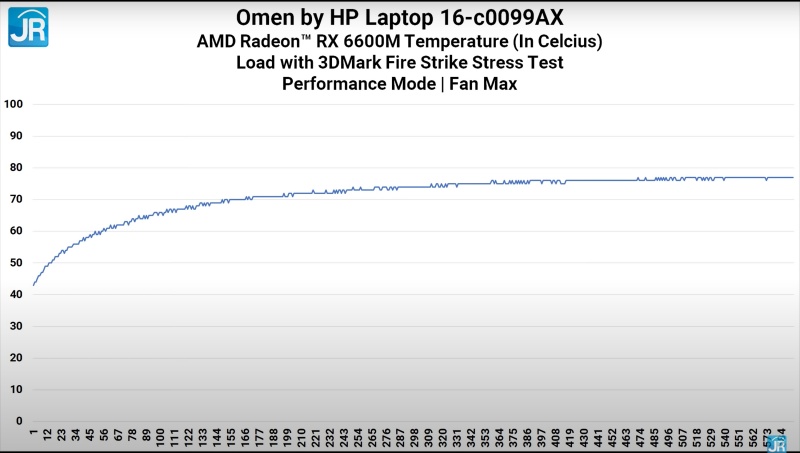 Review Omen by HP 16-c0099AX: Laptop Gaming Kencang dgn AMD Advantage 14 3dmark temp