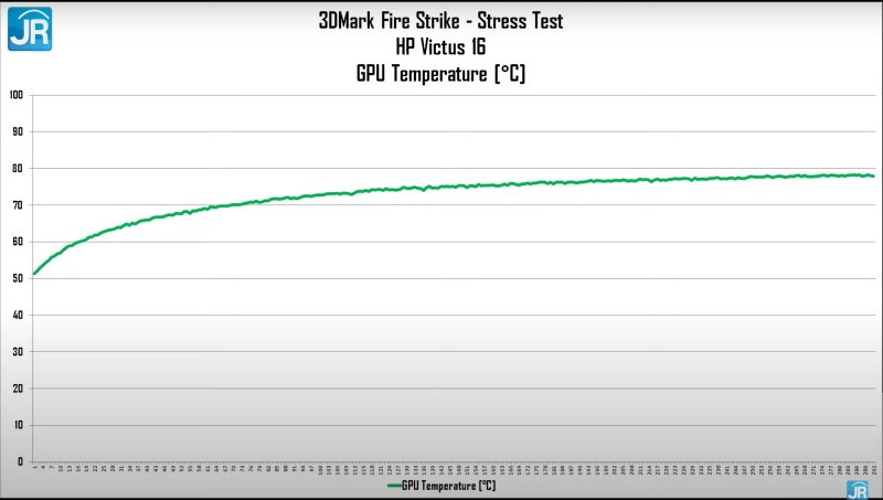 Review HP Victus 16: Harga Tetap Terjangkau dengan Core i7 Gen 11 dan RTX 3060 14 3dmark tempt 1