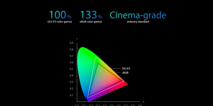 ASUS Umumkan Jajaran Laptop dengan Layar OLED, Ini Lima Keunggulan yang Ditawarkan 3 ASUS OLED Laptop