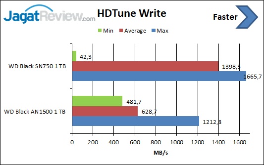 HD Tune Write