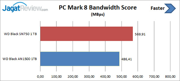 PCM Bandwidth