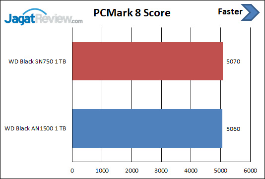 PCM Score