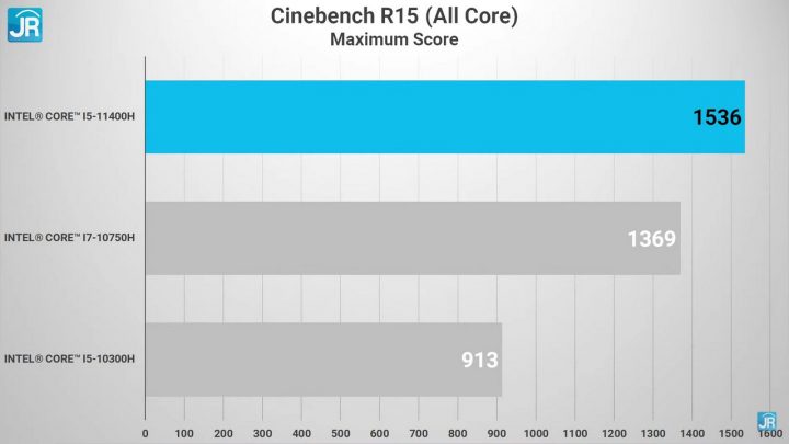 Review Acer Nitro 5 (AN515-57): Super Kencang, Dingin dan Ada Thunderbolt 1 Review Acer Nitro 5 (AN515-57)