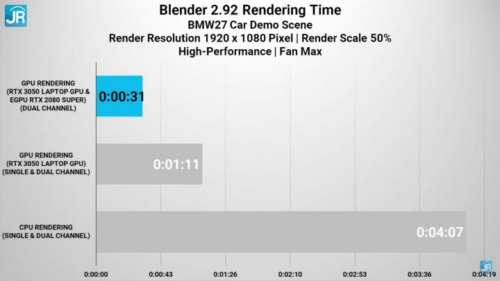 Review Acer Nitro 5 (AN515-57): Super Kencang, Dingin dan Ada Thunderbolt 4 Review Acer Nitro 5 AN515 57 55