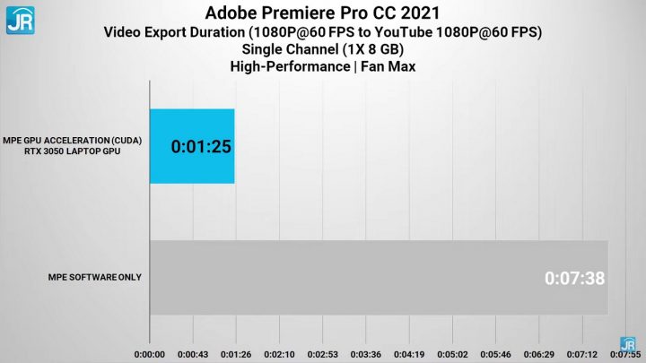Review Acer Nitro 5 (AN515-57): Super Kencang, Dingin dan Ada Thunderbolt 5 Review Acer Nitro 5 (AN515-57)