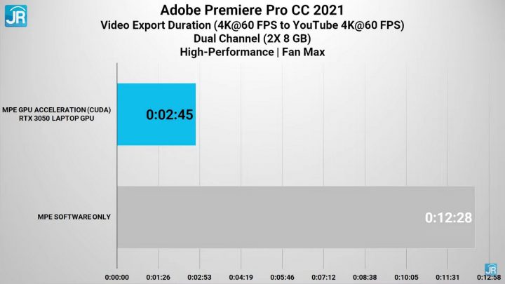Review Acer Nitro 5 (AN515-57): Super Kencang, Dingin dan Ada Thunderbolt 6 Review Acer Nitro 5 AN515 57 59