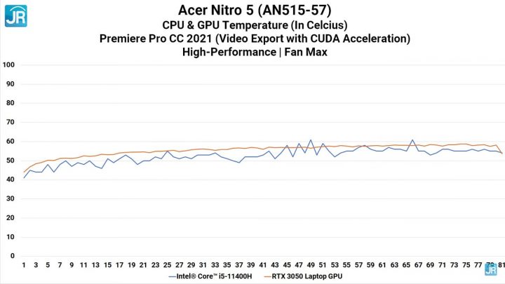 Review Acer Nitro 5 (AN515-57): Super Kencang, Dingin dan Ada Thunderbolt 8 Review Acer Nitro 5 AN515 57 62