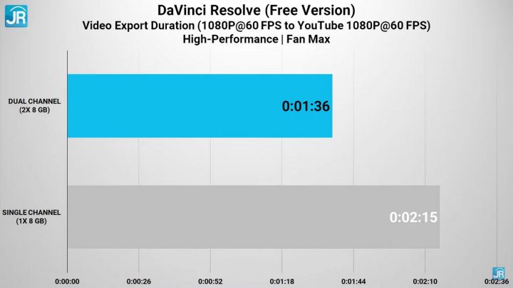 Review Acer Nitro 5 (AN515-57): Super Kencang, Dingin dan Ada Thunderbolt 9 Review Acer Nitro 5 AN515 57 63