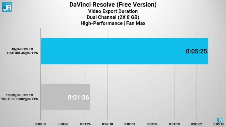 Review Acer Nitro 5 (AN515-57): Super Kencang, Dingin dan Ada Thunderbolt 10 Review Acer Nitro 5 AN515 57 65