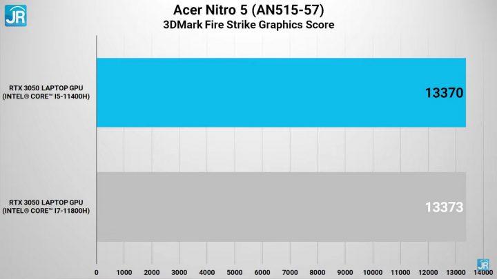 Review Acer Nitro 5 (AN515-57): Super Kencang, Dingin dan Ada Thunderbolt 11 Review Acer Nitro 5 AN515 57 66