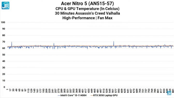 Review Acer Nitro 5 (AN515-57): Super Kencang, Dingin dan Ada Thunderbolt 13 Review Acer Nitro 5 AN515 57 76