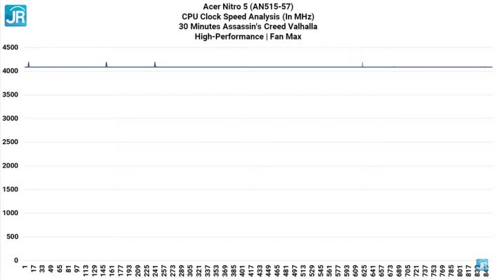 Review Acer Nitro 5 (AN515-57): Super Kencang, Dingin dan Ada Thunderbolt 14 Review Acer Nitro 5 AN515 57 77