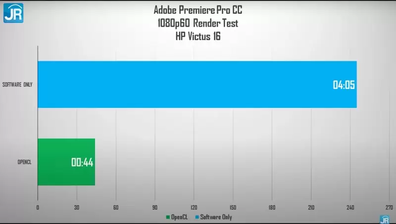 Review HP Victus 16: Harga Tetap Terjangkau dengan Core i7 Gen 11 dan RTX 3060 8 adobe 1080p 1