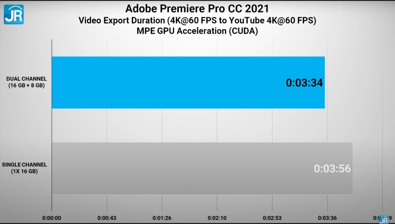 Review Lenovo ThinkBook 15p: Laptop Bisnis Kencang untuk Kerja Berat 9 adobe 4k 1 1