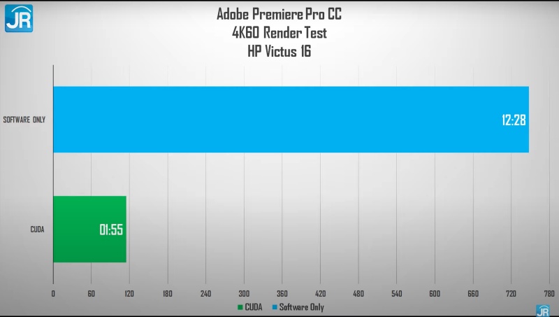 Review HP Victus 16: Harga Tetap Terjangkau dengan Core i7 Gen 11 dan RTX 3060 7 adobe 4k 1