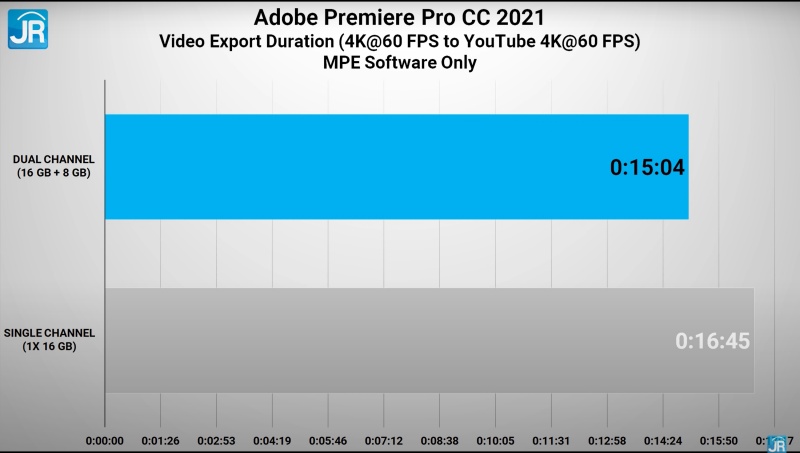 Review Lenovo ThinkBook 15p: Laptop Bisnis Kencang untuk Kerja Berat 8 adobe 4k 2 1