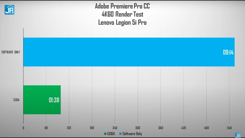 Review Lenovo Legion 5i Pro: Laptop Super Kencang & Lengkap untuk Gamer dan Content Creator 8 adobe 4k
