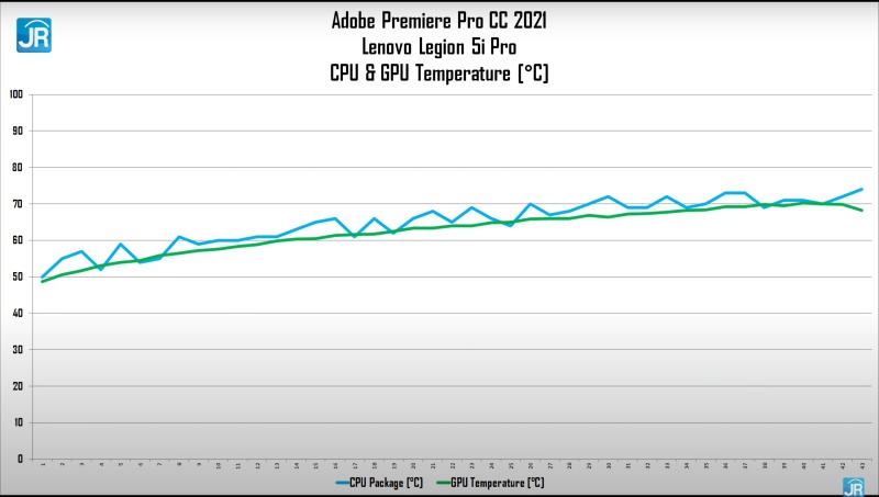 Review Lenovo Legion 5i Pro: Laptop Super Kencang & Lengkap untuk Gamer dan Content Creator 10 adobe tempt