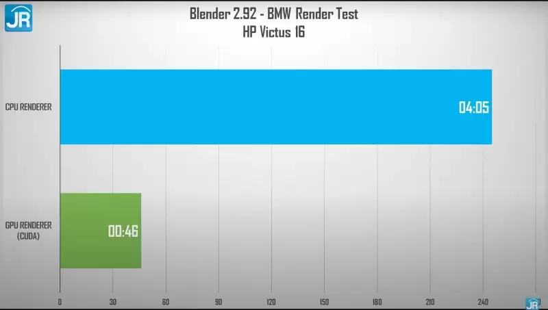 Review HP Victus 16: Harga Tetap Terjangkau dengan Core i7 Gen 11 dan RTX 3060 5 blender 1