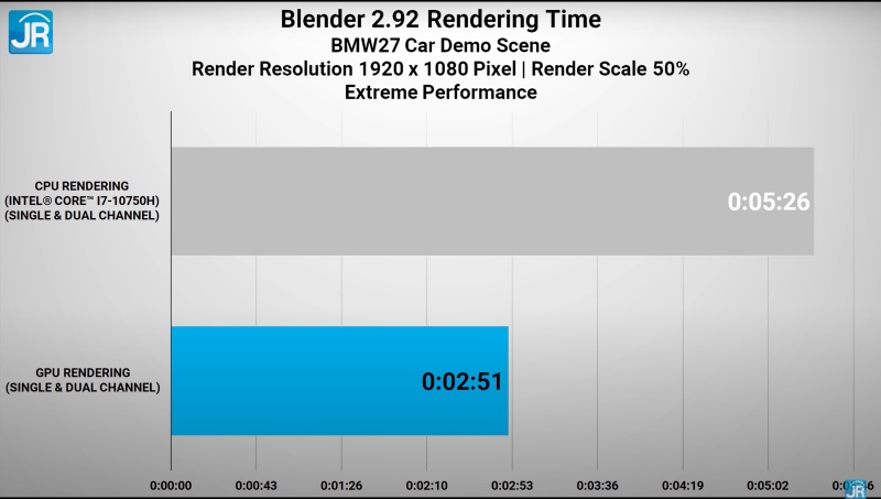 Review Lenovo ThinkBook 15p: Laptop Bisnis Kencang untuk Kerja Berat 6 blender 3