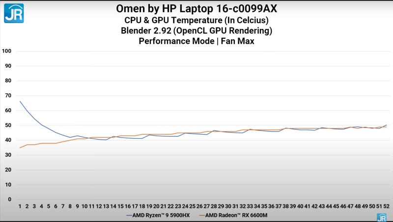 Review Omen by HP 16-c0099AX: Laptop Gaming Kencang dgn AMD Advantage 7 blender temp