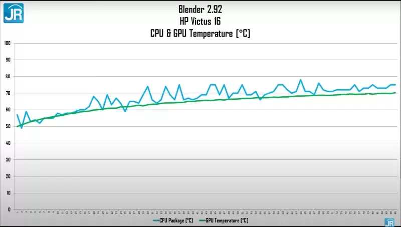 Review HP Victus 16: Harga Tetap Terjangkau dengan Core i7 Gen 11 dan RTX 3060 6 blender tempt