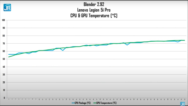 Review Lenovo Legion 5i Pro: Laptop Super Kencang & Lengkap untuk Gamer dan Content Creator 7 blender tmpt