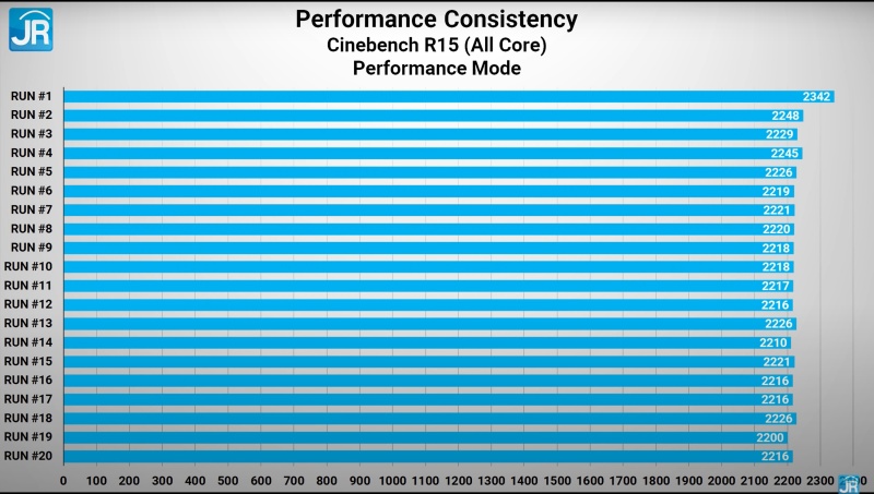 Review Omen by HP 16-c0099AX: Laptop Gaming Kencang dgn AMD Advantage 4 cinebench performance 1