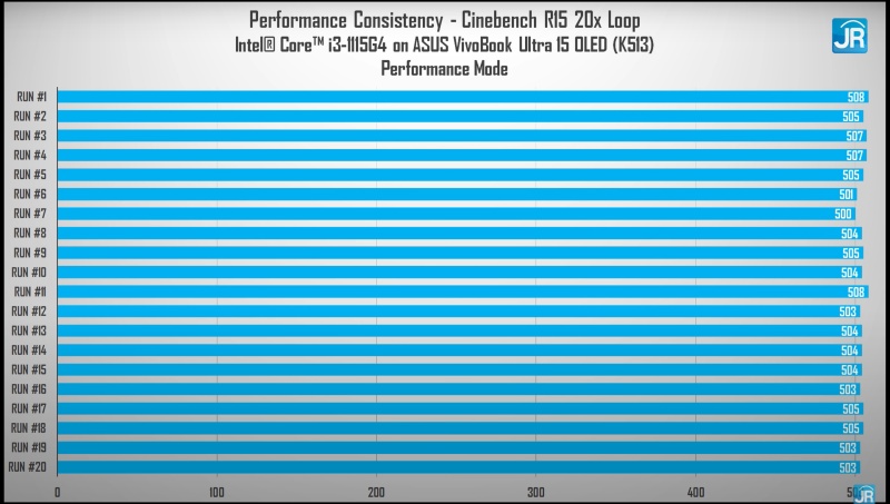 Review ASUS Vivobook Ultra 15 OLED K513: Laptop OLED Termurah Hanya 8 Jutaan! 3 cinebench performance