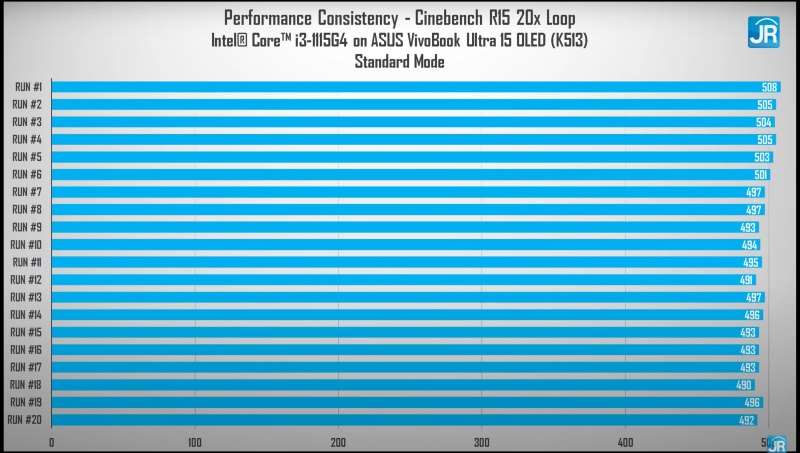 Review ASUS Vivobook Ultra 15 OLED K513: Laptop OLED Termurah Hanya 8 Jutaan! 2 cinebench standard