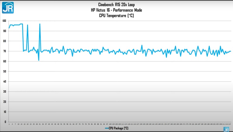 Review HP Victus 16: Harga Tetap Terjangkau dengan Core i7 Gen 11 dan RTX 3060 4 cinebench tempt