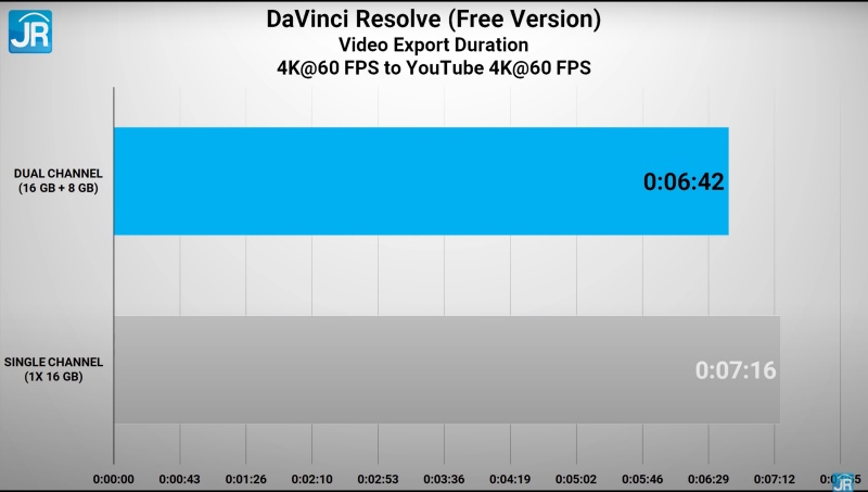 Review Lenovo ThinkBook 15p: Laptop Bisnis Kencang untuk Kerja Berat 13 davinci 4k