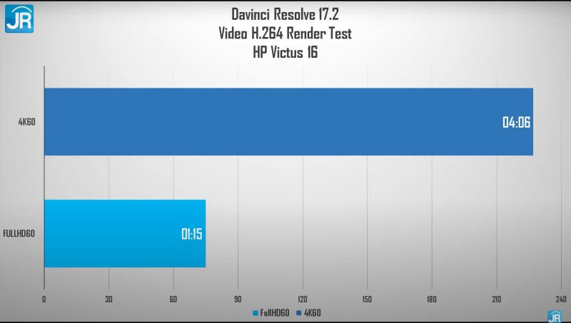 Review HP Victus 16: Harga Tetap Terjangkau dengan Core i7 Gen 11 dan RTX 3060 10 davinci resolve 1