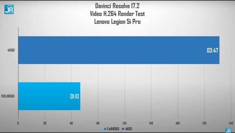 Review Lenovo Legion 5i Pro: Laptop Super Kencang & Lengkap untuk Gamer dan Content Creator 11 davinci resolve