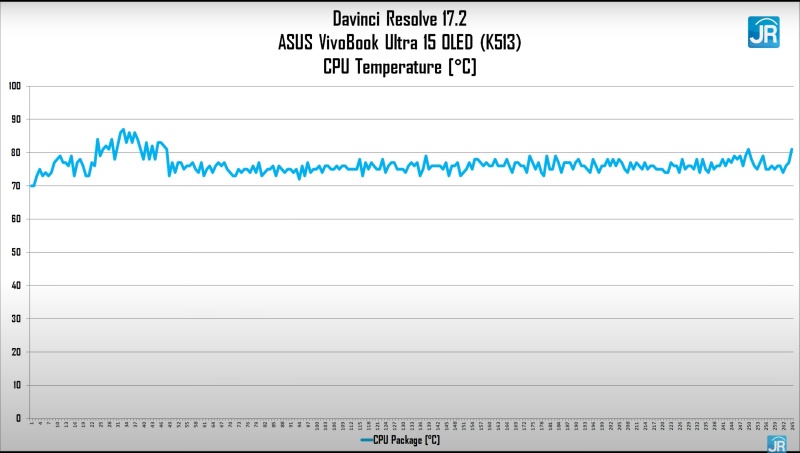 Review ASUS Vivobook Ultra 15 OLED K513: Laptop OLED Termurah Hanya 8 Jutaan! 9 davinci temp