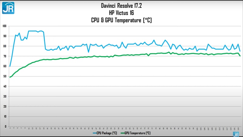 Review HP Victus 16: Harga Tetap Terjangkau dengan Core i7 Gen 11 dan RTX 3060 11 davinci tempt