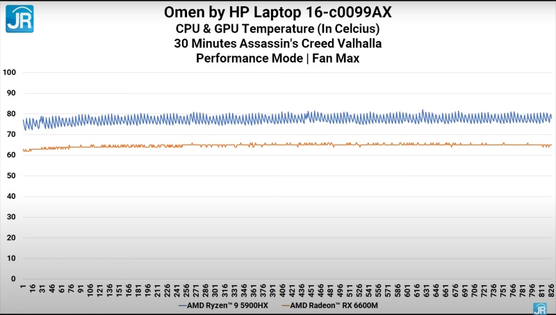Review Omen by HP 16-c0099AX: Laptop Gaming Kencang dgn AMD Advantage 2 gaming temp 1